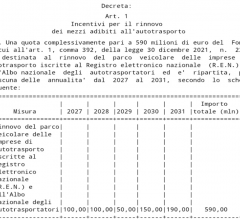 DM del MIT per un Fondo investimenti pluriennale da 590 milioni